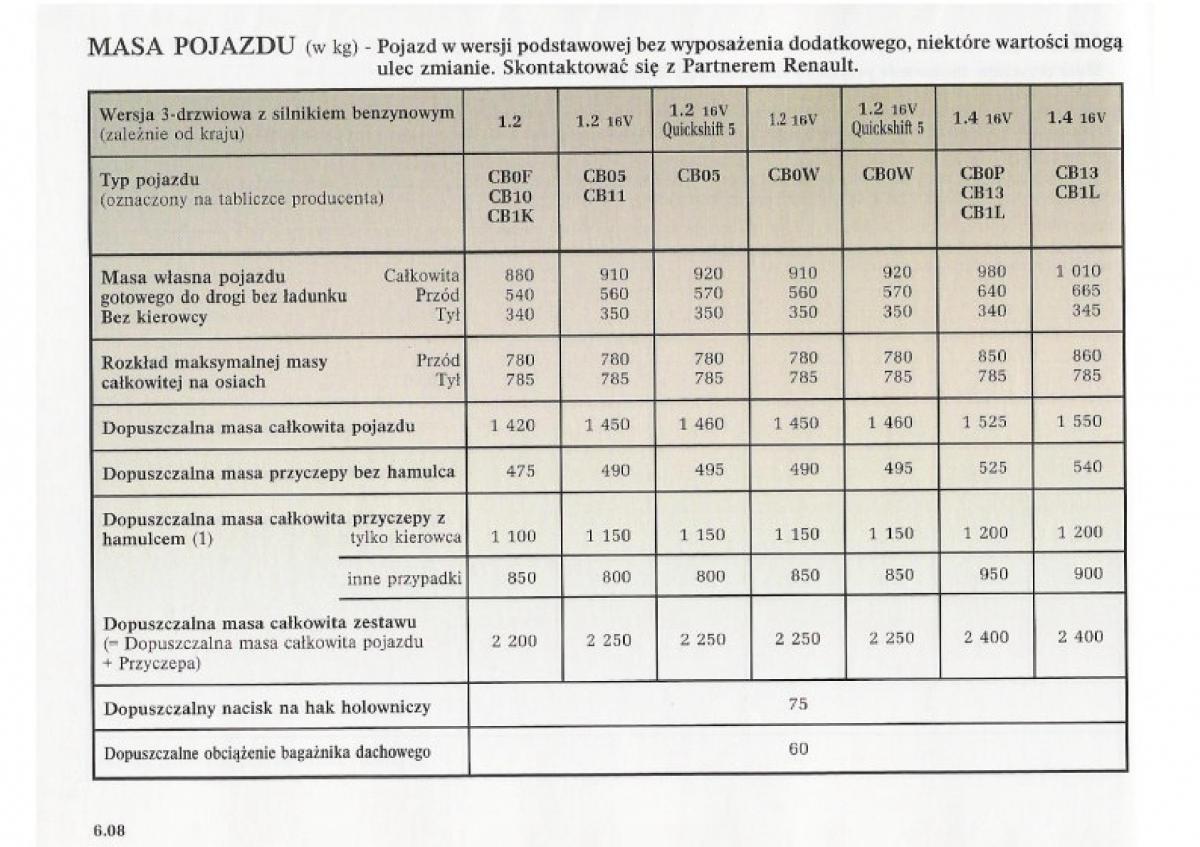 Renault Clio II PHII instrukcja obslugi / page 194