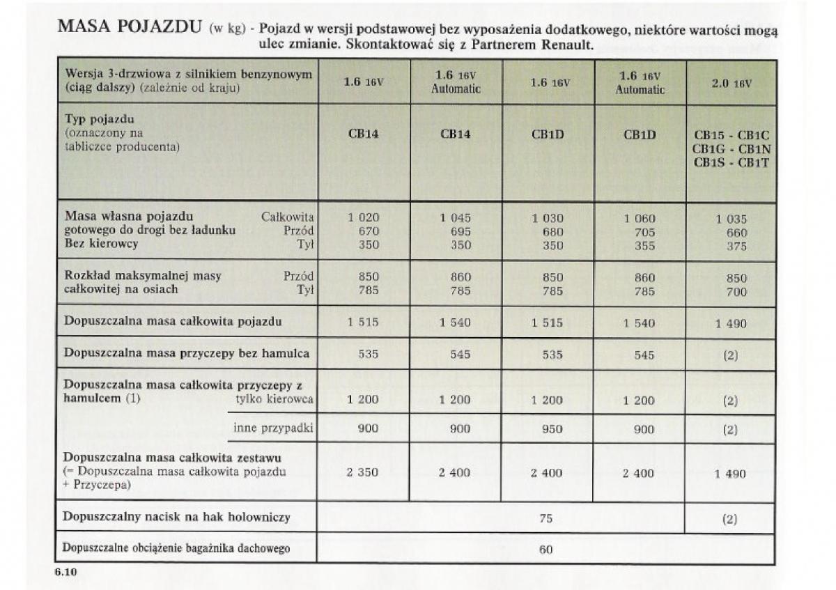 Renault Clio II PHII instrukcja obslugi / page 196