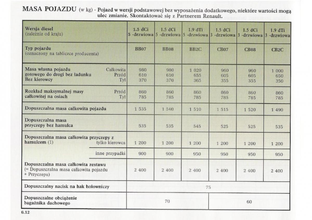 Renault Clio II PHII instrukcja obslugi / page 198