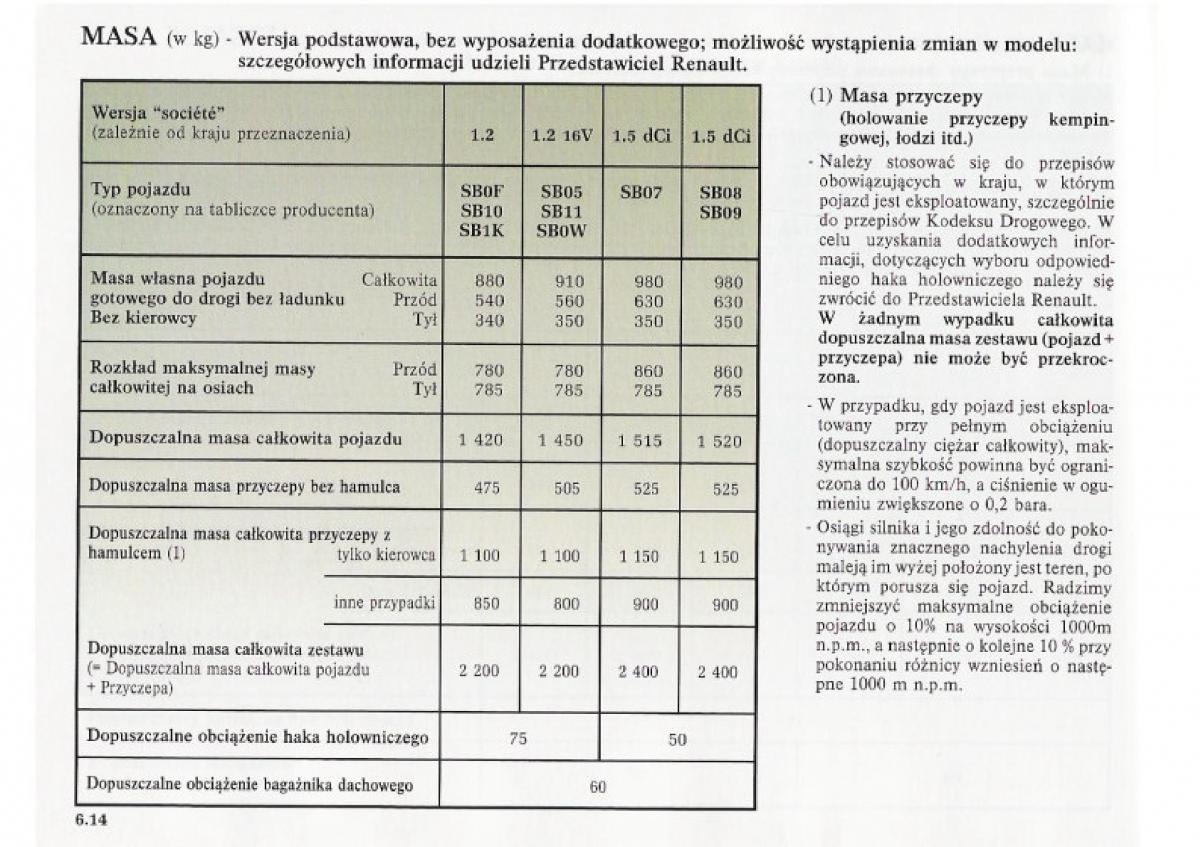 Renault Clio II PHII instrukcja obslugi / page 200