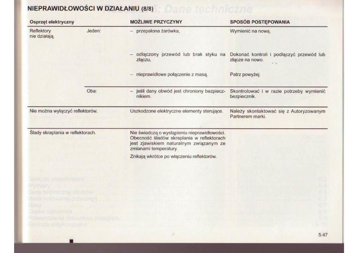 Renault Clio III PHI instrukcja obslugi / page 228