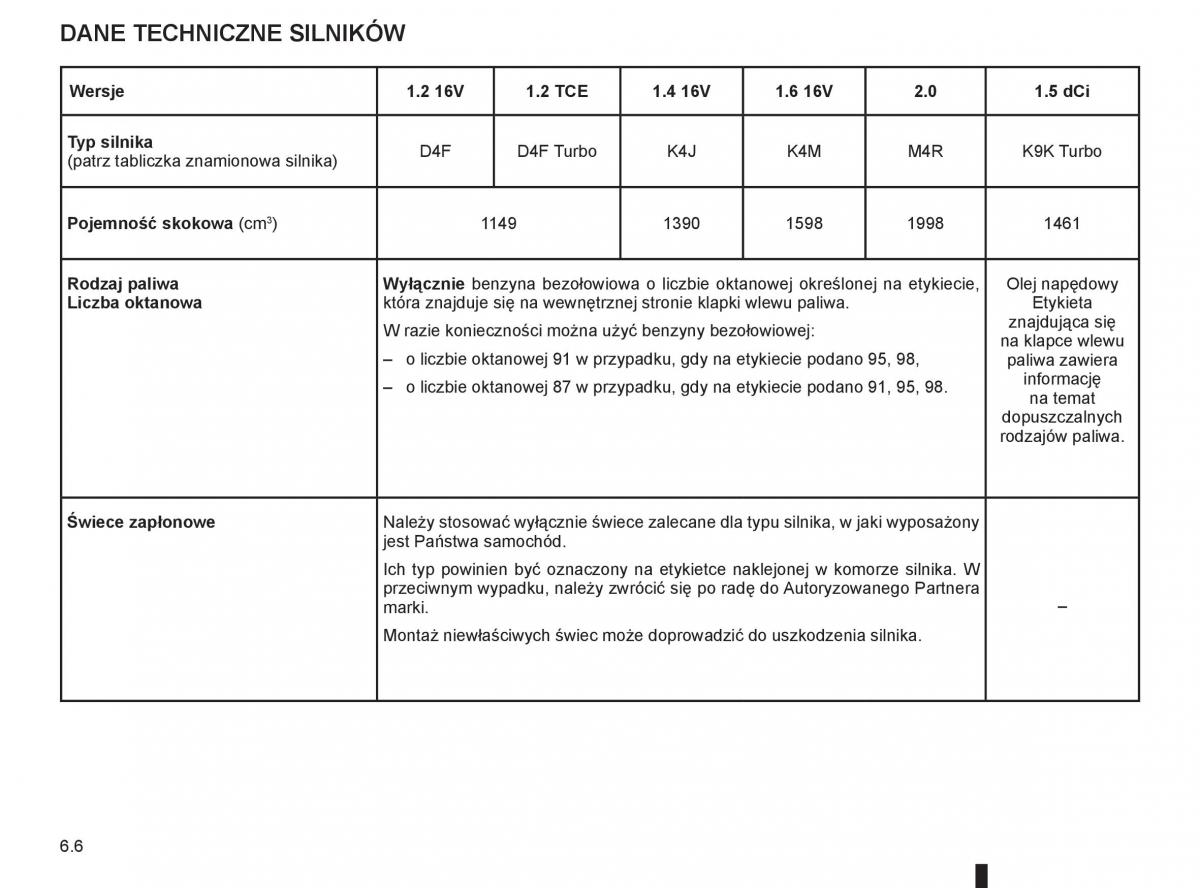 Renault Clio III PHII instrukcja obslugi / page 242