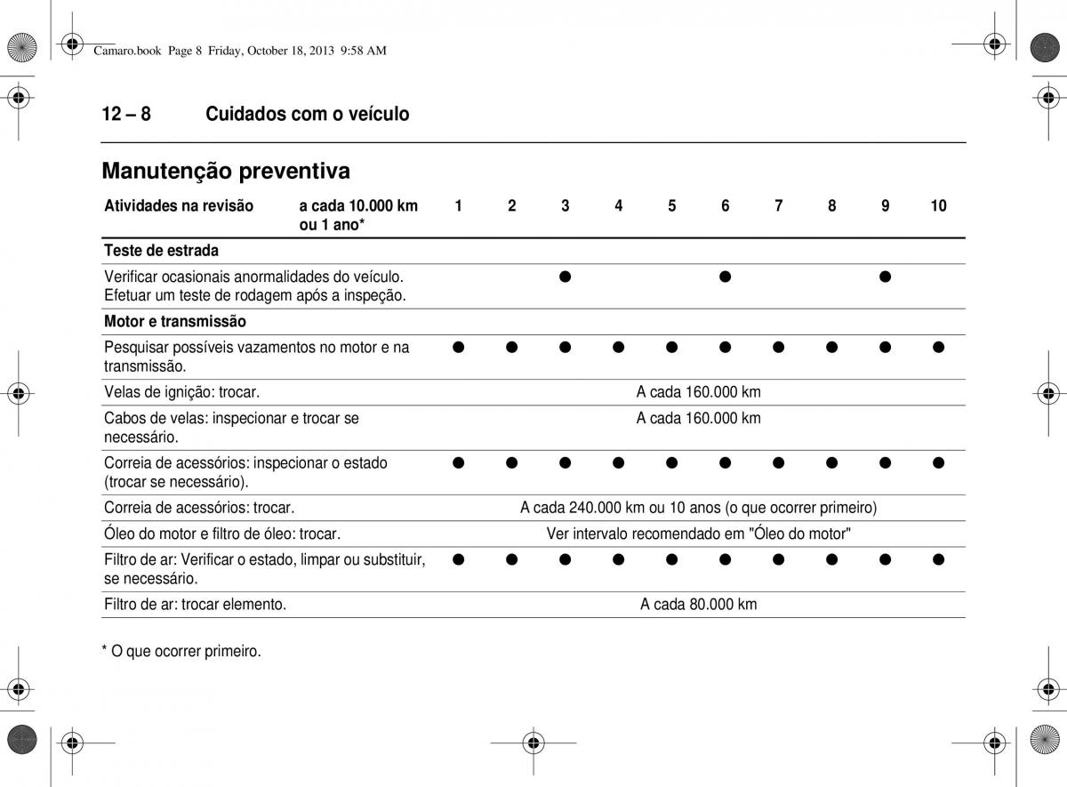 Chevrolet Camaro V 5 manual del propietario / page 250