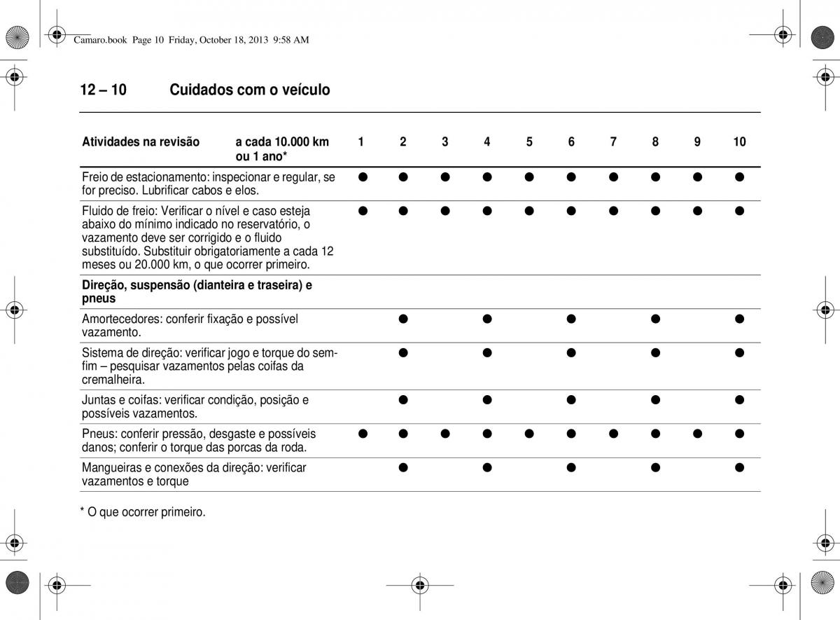 Chevrolet Camaro V 5 manual del propietario / page 252