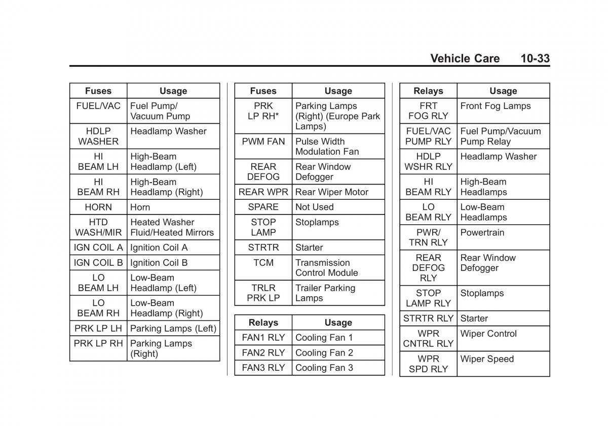 Chevrolet Captiva owners manual / page 273