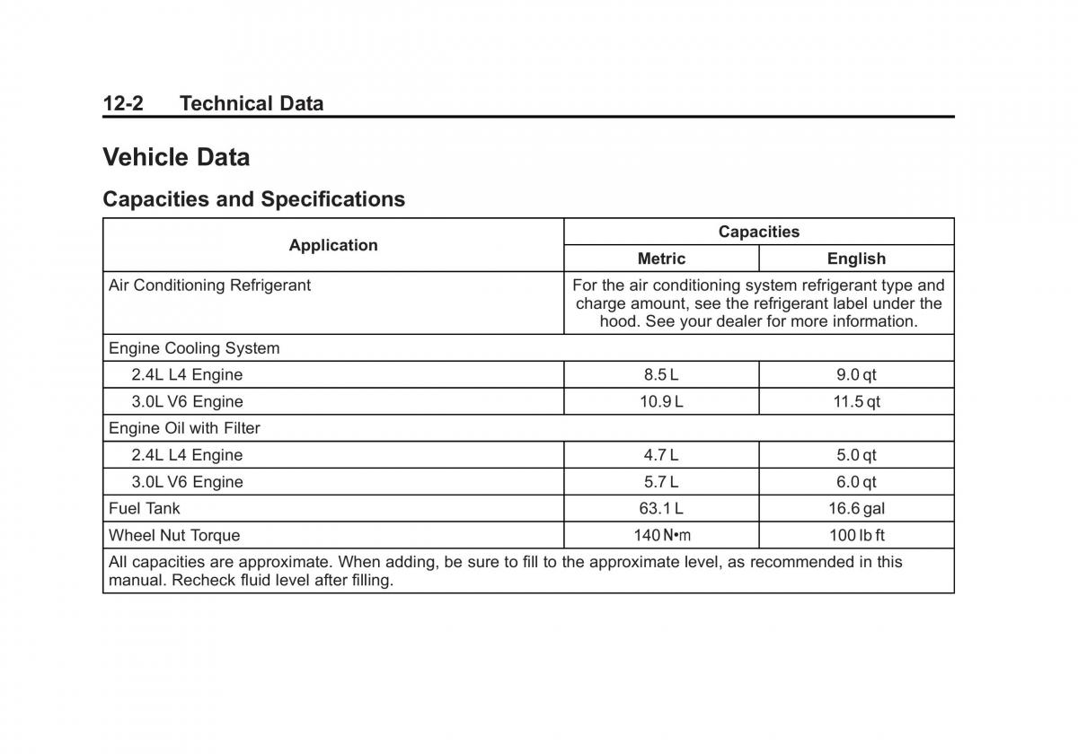 Chevrolet Captiva owners manual / page 342