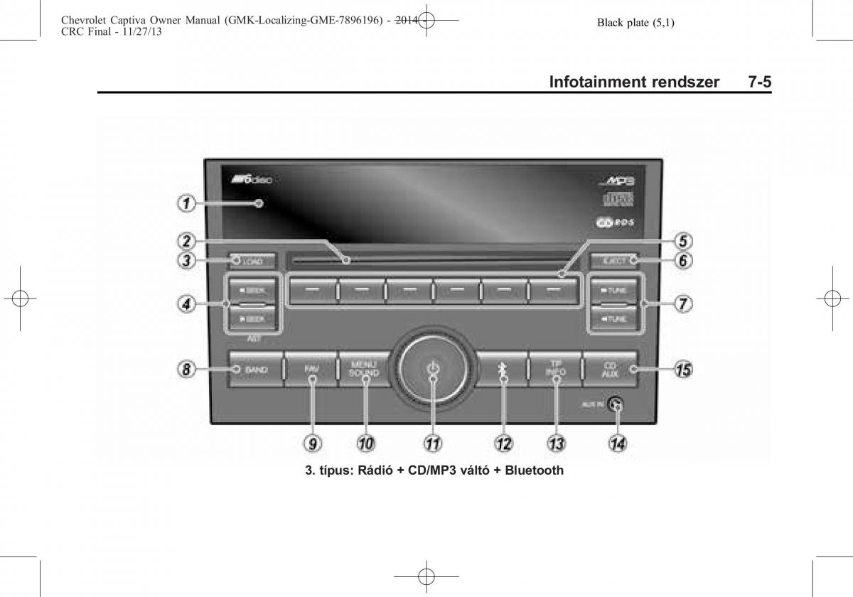 Chevrolet Captiva Kezelesi utmutato / page 129