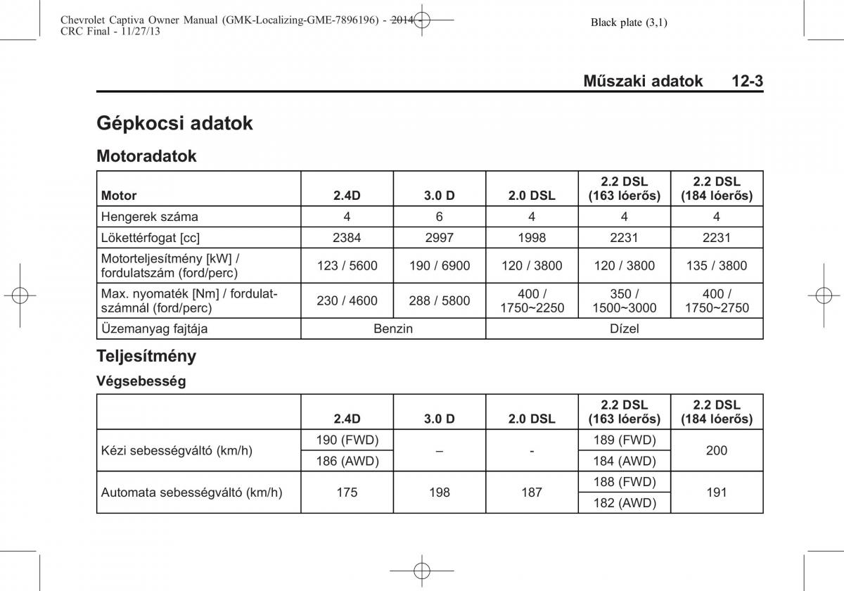 Chevrolet Captiva Kezelesi utmutato / page 353