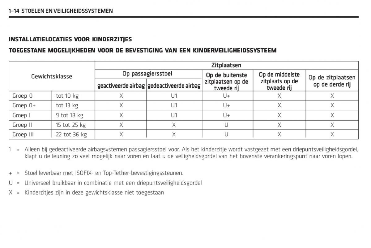 Chevrolet Captiva handleiding / page 19