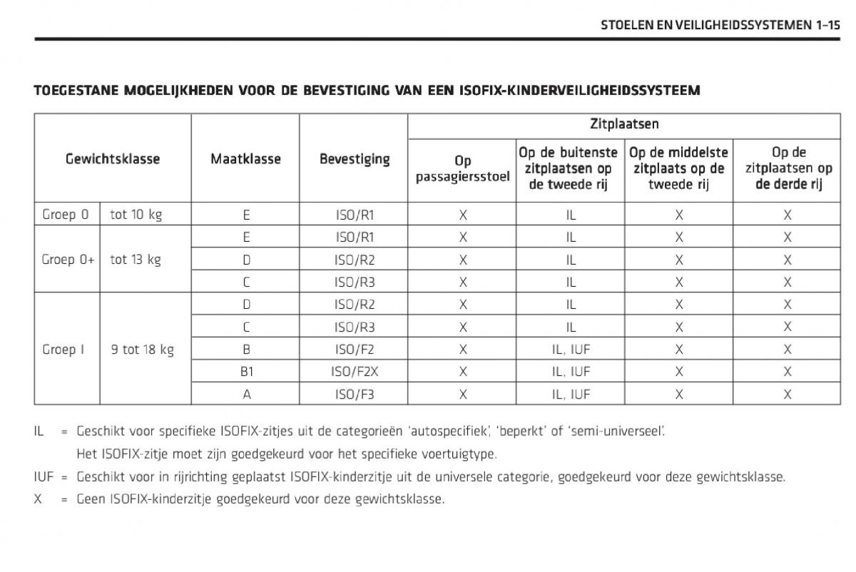 Chevrolet Captiva handleiding / page 20