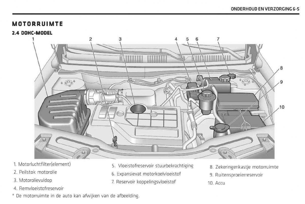 Chevrolet Captiva handleiding / page 244