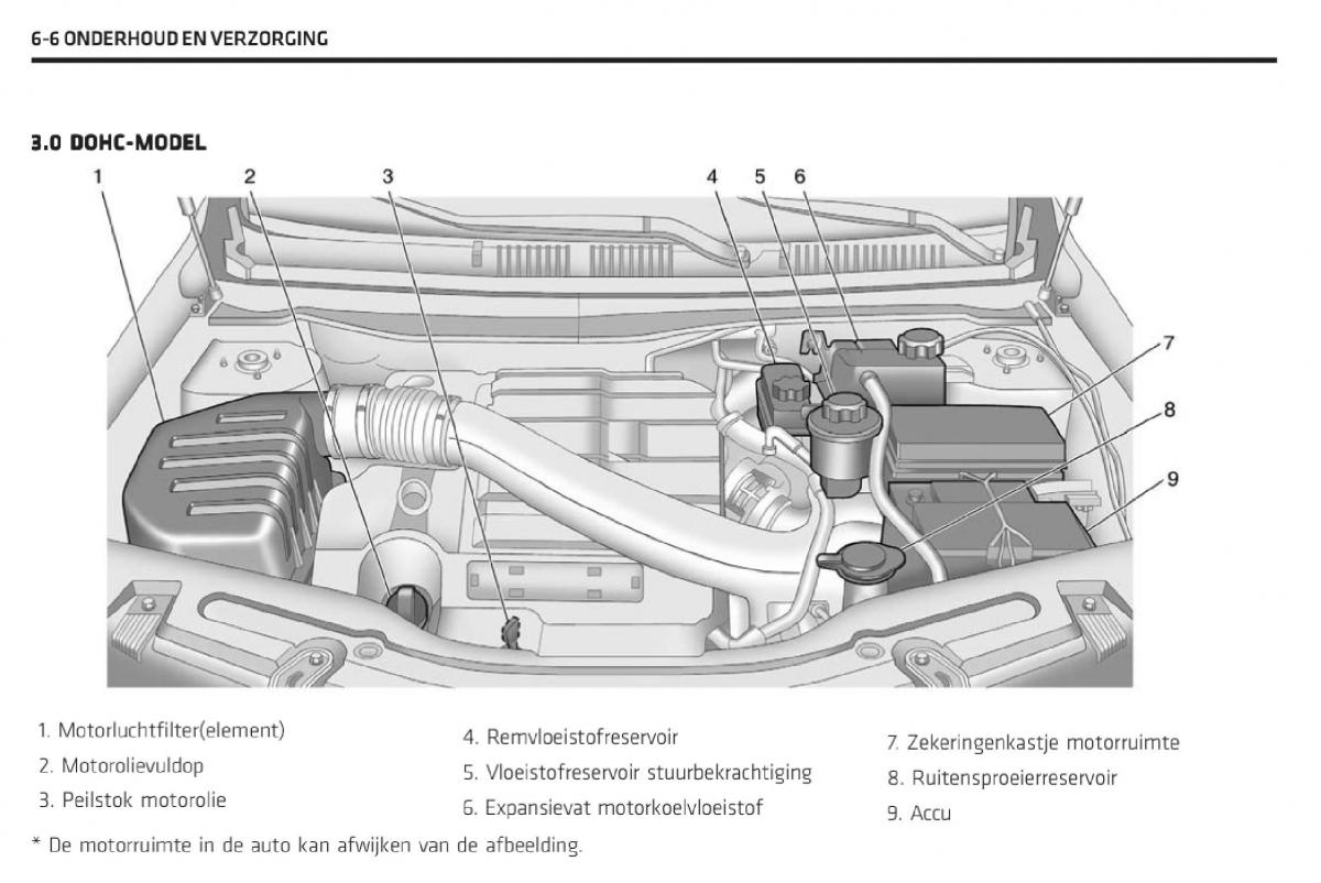 Chevrolet Captiva handleiding / page 245