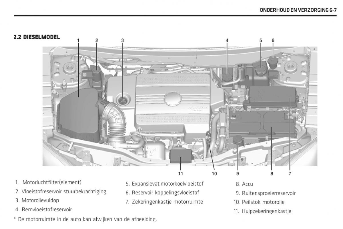 Chevrolet Captiva handleiding / page 246