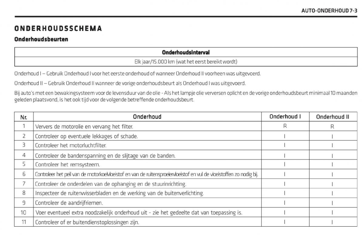 Chevrolet Captiva handleiding / page 288