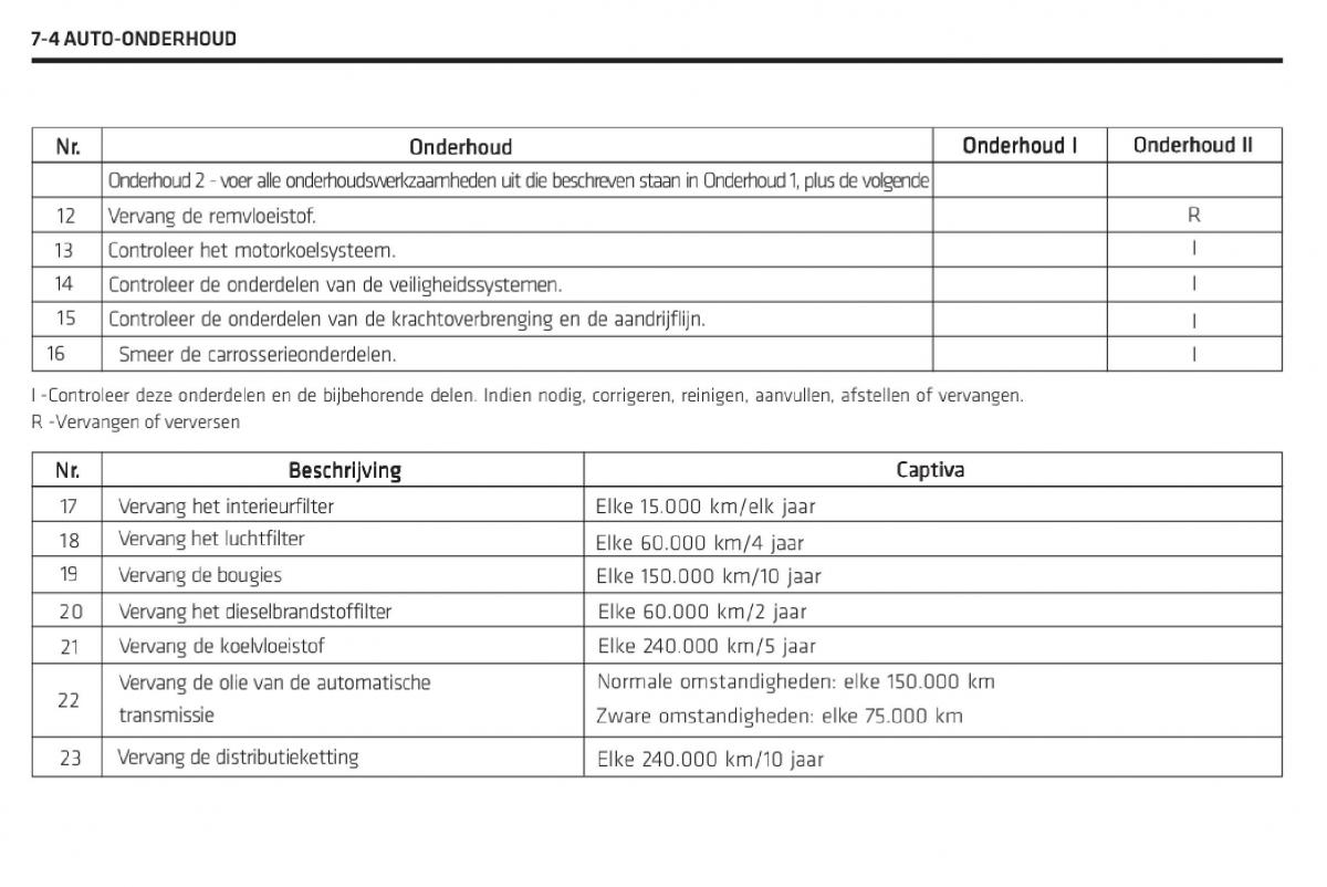 Chevrolet Captiva handleiding / page 289