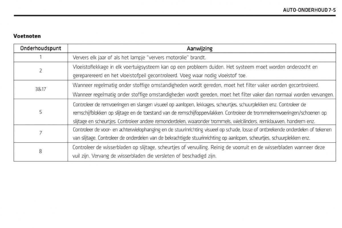 Chevrolet Captiva handleiding / page 290