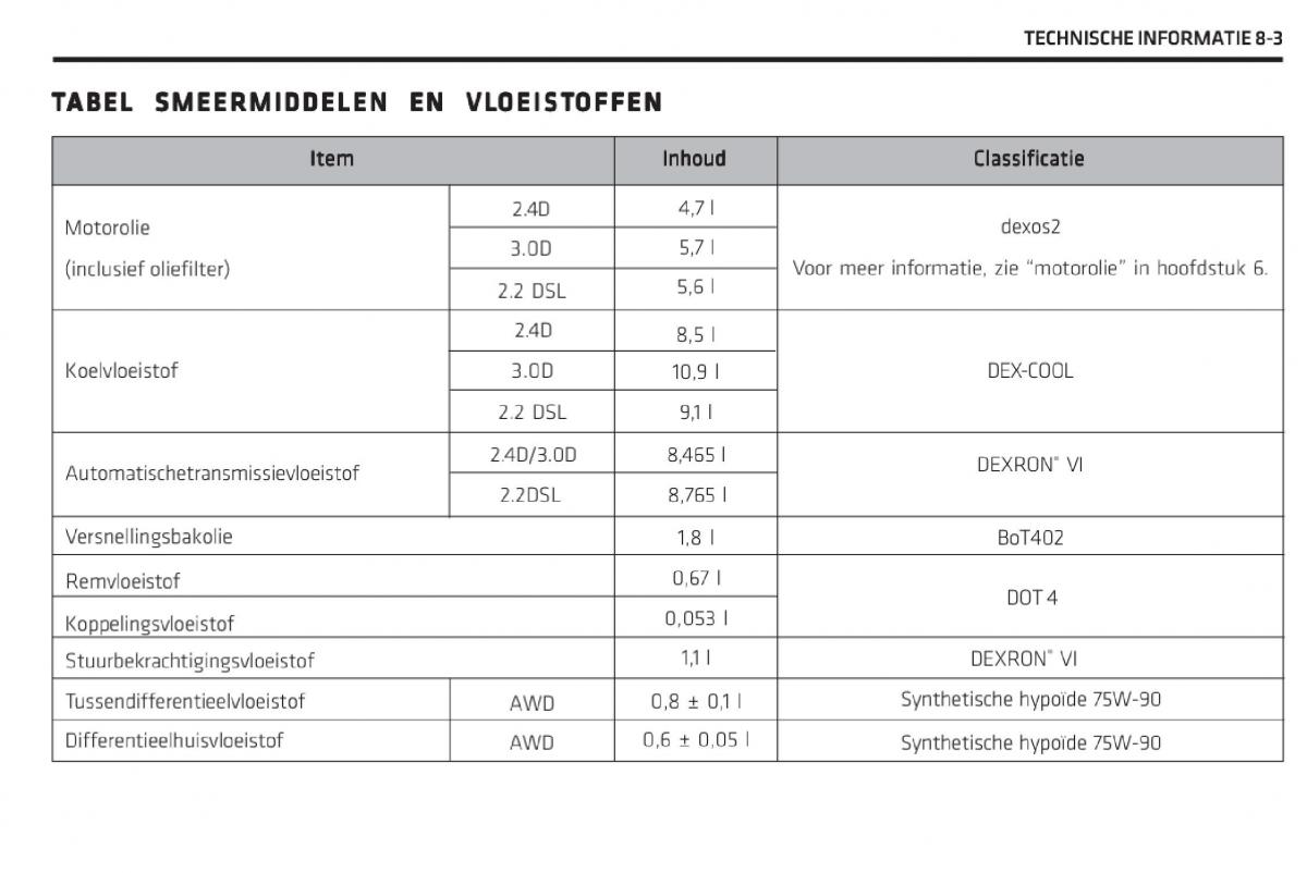 Chevrolet Captiva handleiding / page 296