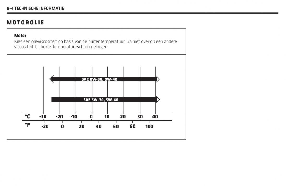 Chevrolet Captiva handleiding / page 297