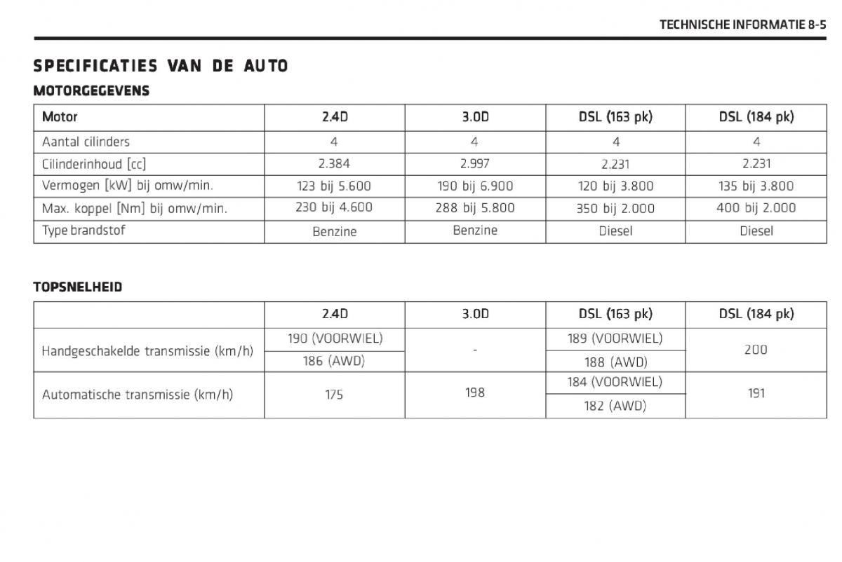 Chevrolet Captiva handleiding / page 298