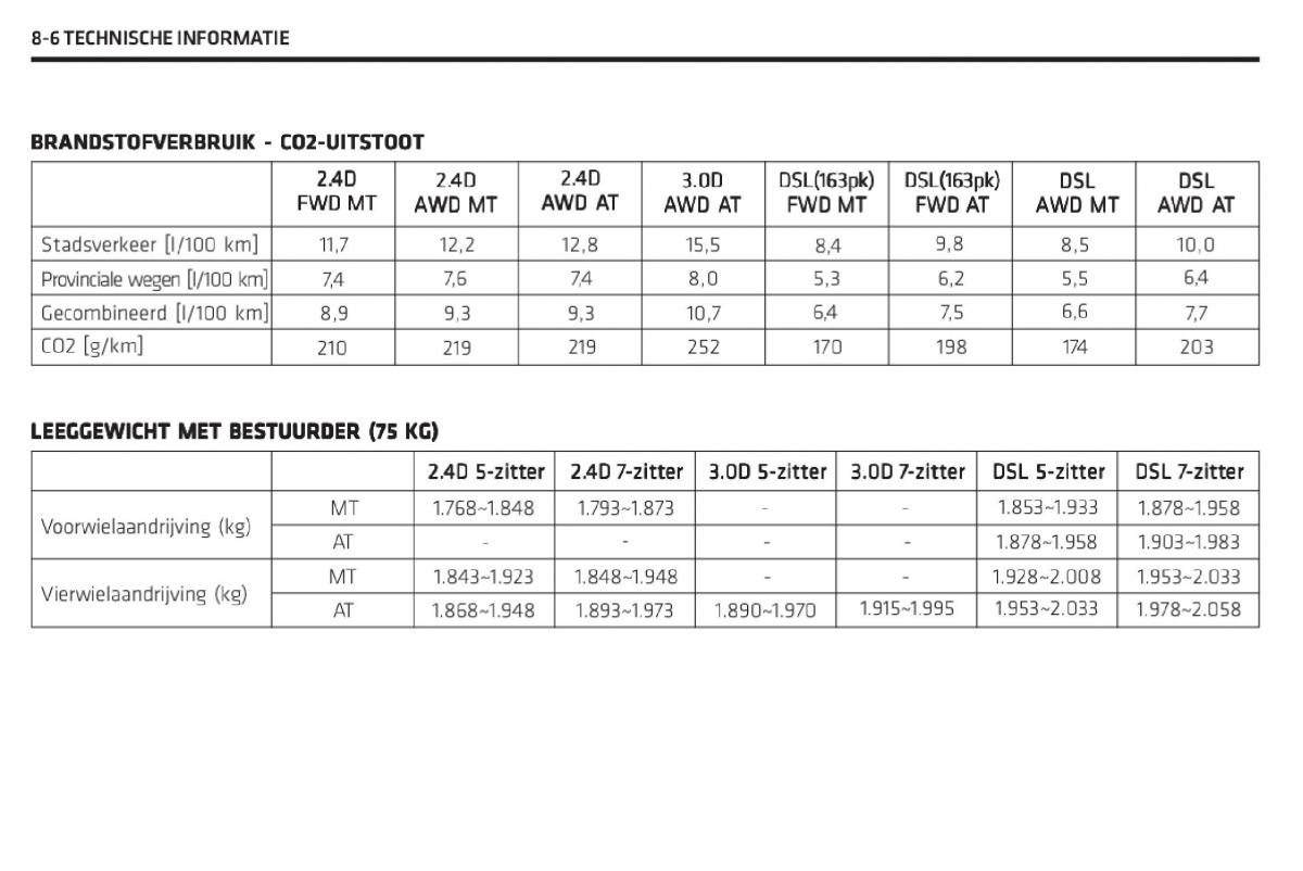 Chevrolet Captiva handleiding / page 299