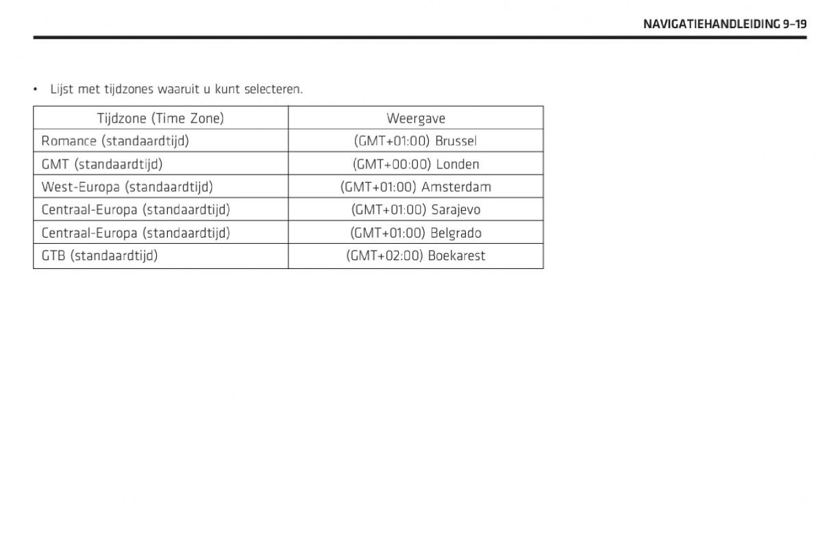 Chevrolet Captiva handleiding / page 320