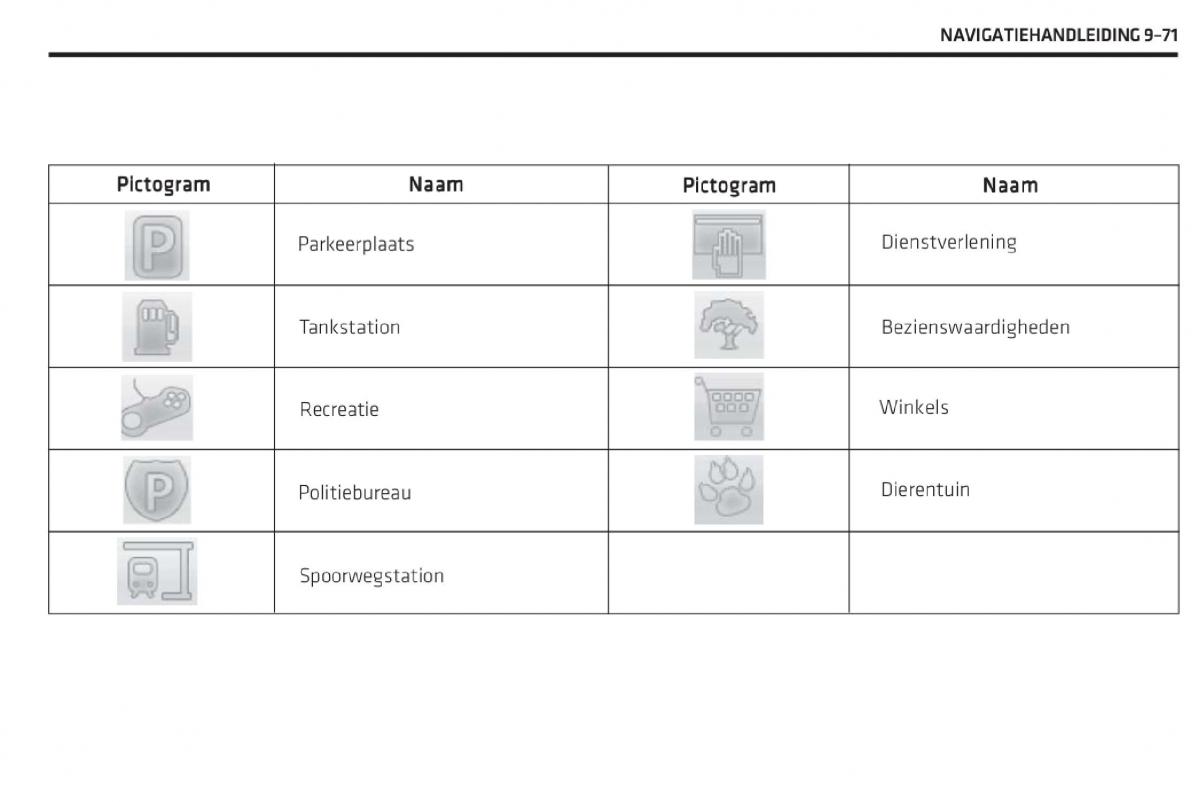 Chevrolet Captiva handleiding / page 372