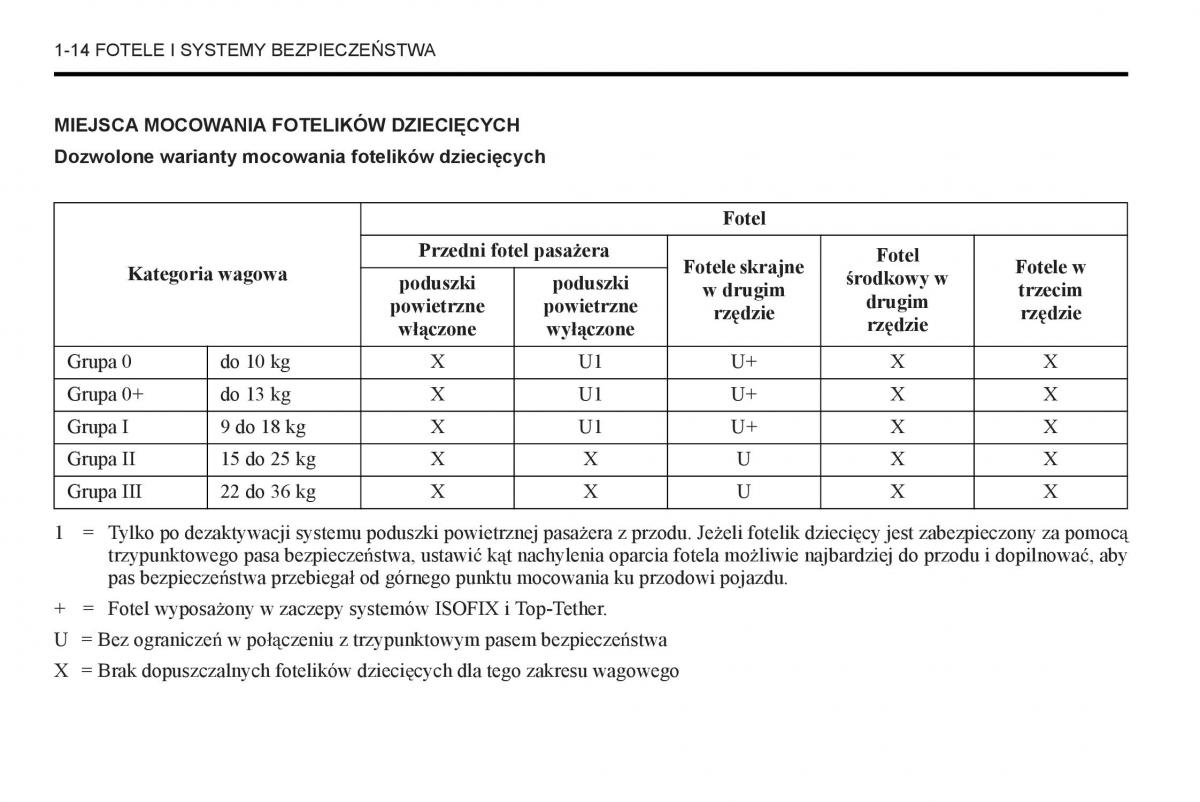 Chevrolet Captiva instrukcja obslugi / page 18