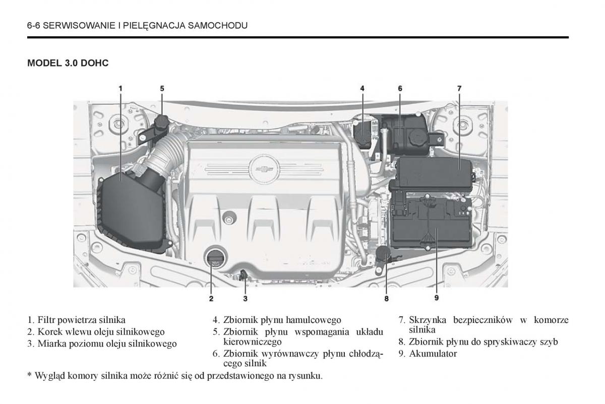 Chevrolet Captiva instrukcja obslugi / page 244