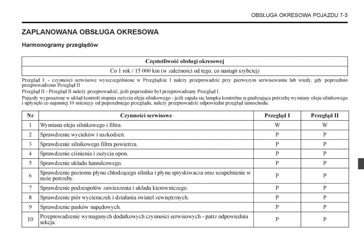 Chevrolet Captiva instrukcja obslugi / page 287