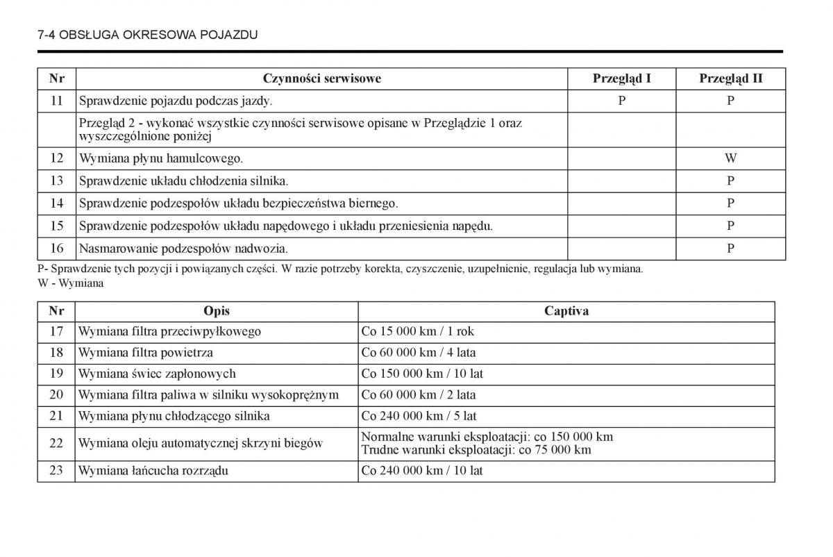 Chevrolet Captiva instrukcja obslugi / page 288