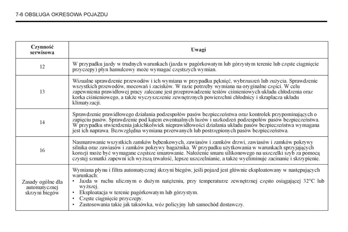 Chevrolet Captiva instrukcja obslugi / page 290