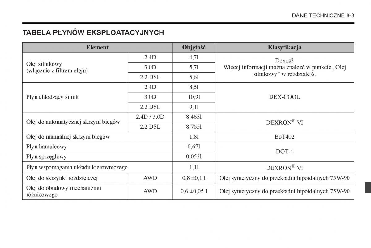 Chevrolet Captiva instrukcja obslugi / page 295