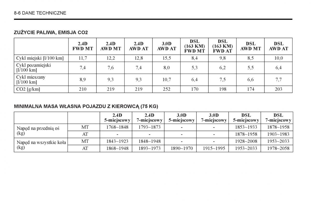 Chevrolet Captiva instrukcja obslugi / page 298