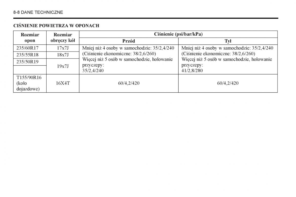 Chevrolet Captiva instrukcja obslugi / page 300