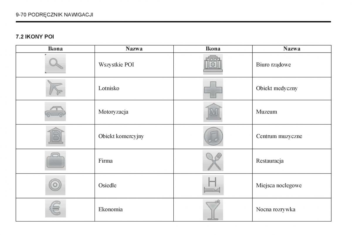 Chevrolet Captiva instrukcja obslugi / page 370