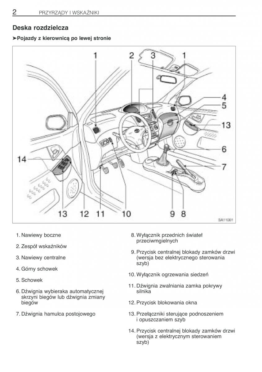 Toyota Yaris Verso instrukcja obslugi / page 9