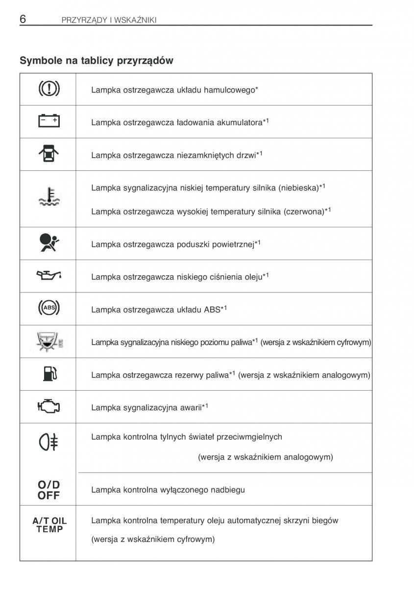 Toyota Yaris Verso instrukcja obslugi / page 13