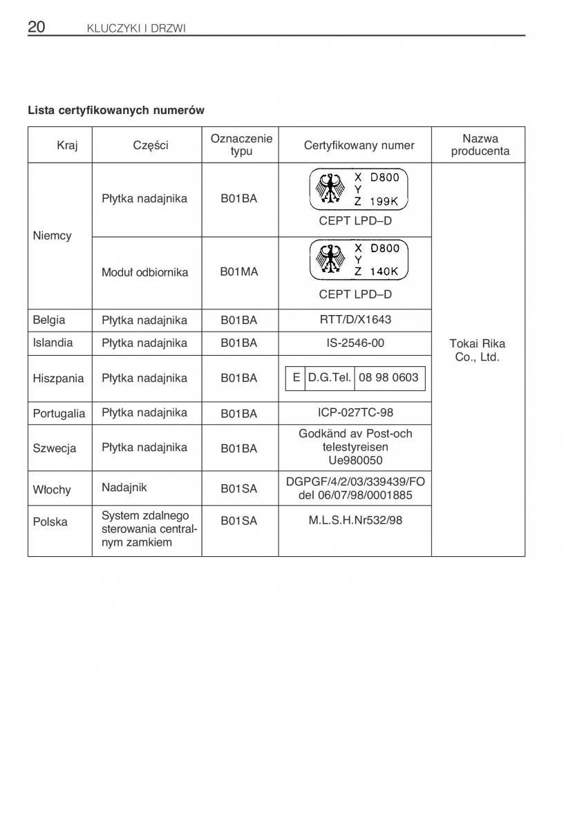 Toyota Yaris Verso instrukcja obslugi / page 27