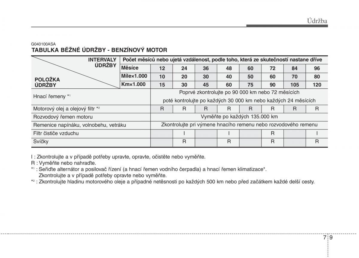 KIA Picanto I 1 navod k obsludze / page 262