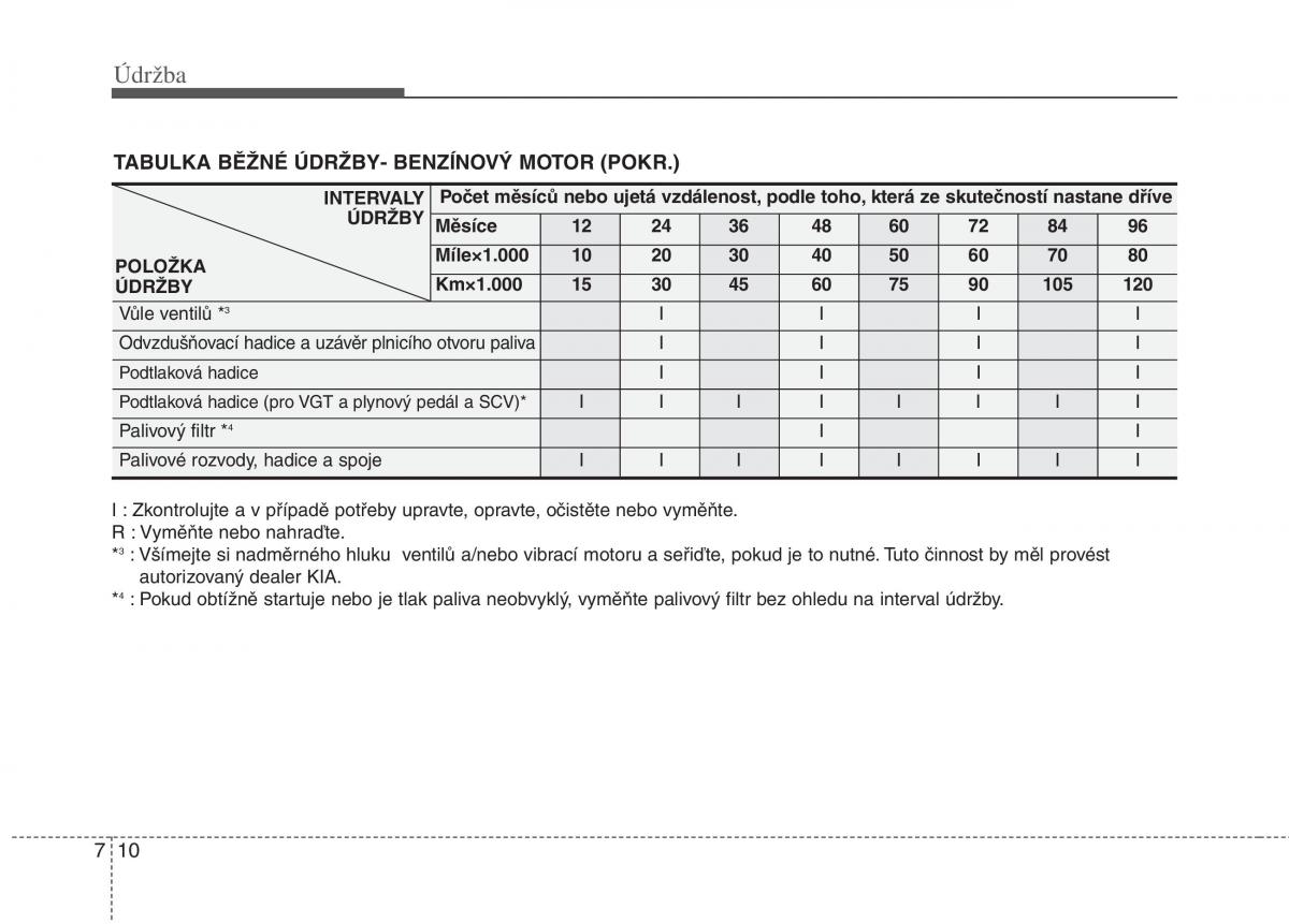 KIA Picanto I 1 navod k obsludze / page 263