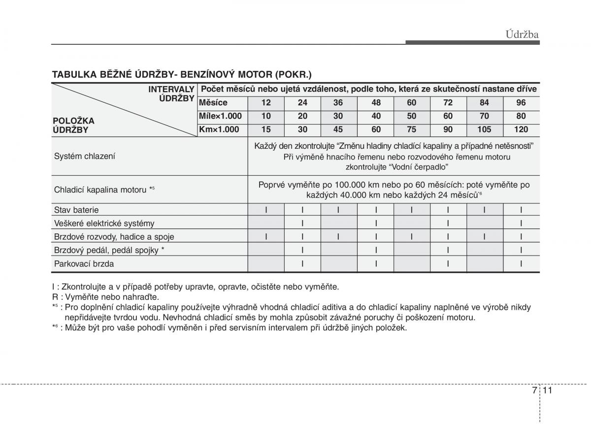 KIA Picanto I 1 navod k obsludze / page 264