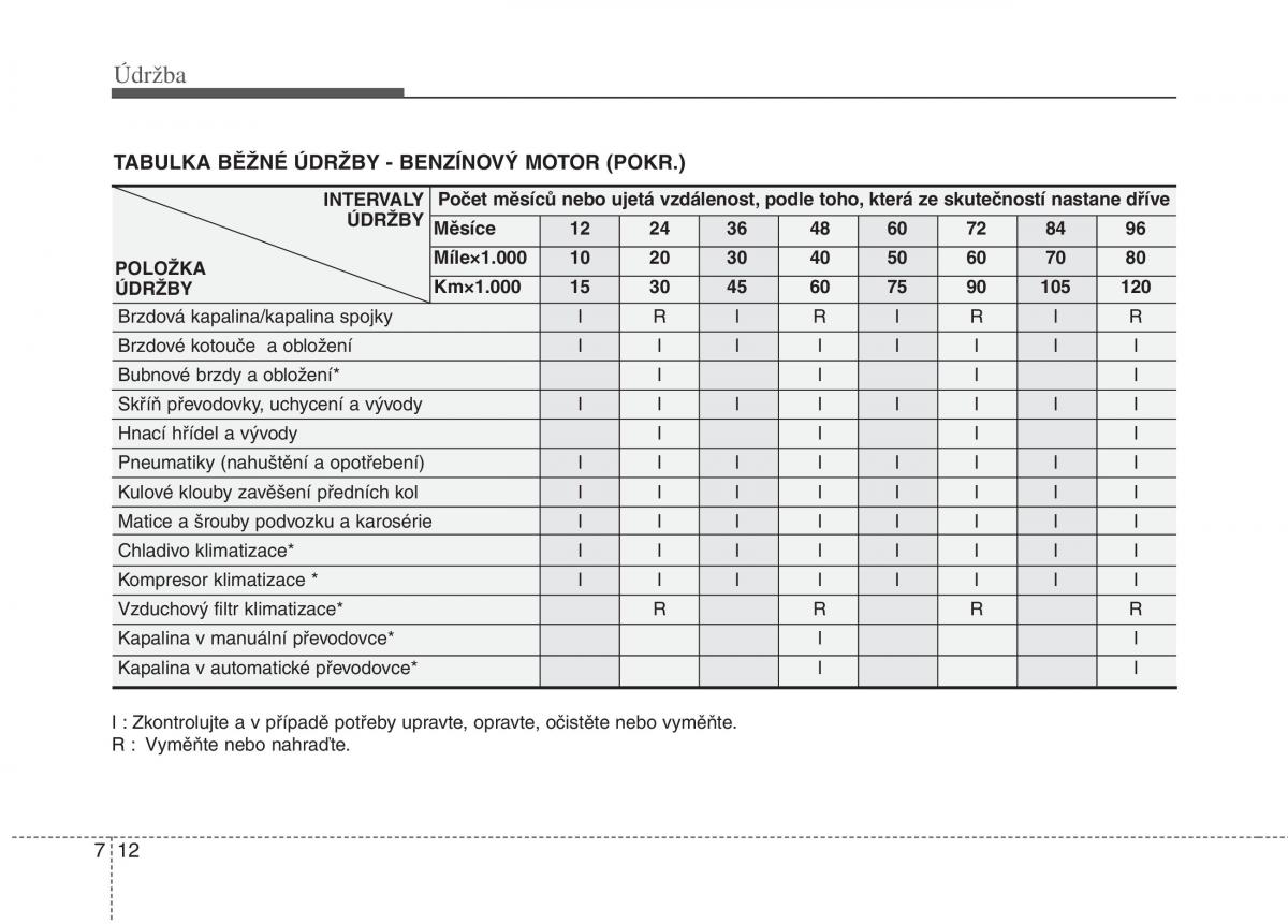 KIA Picanto I 1 navod k obsludze / page 265