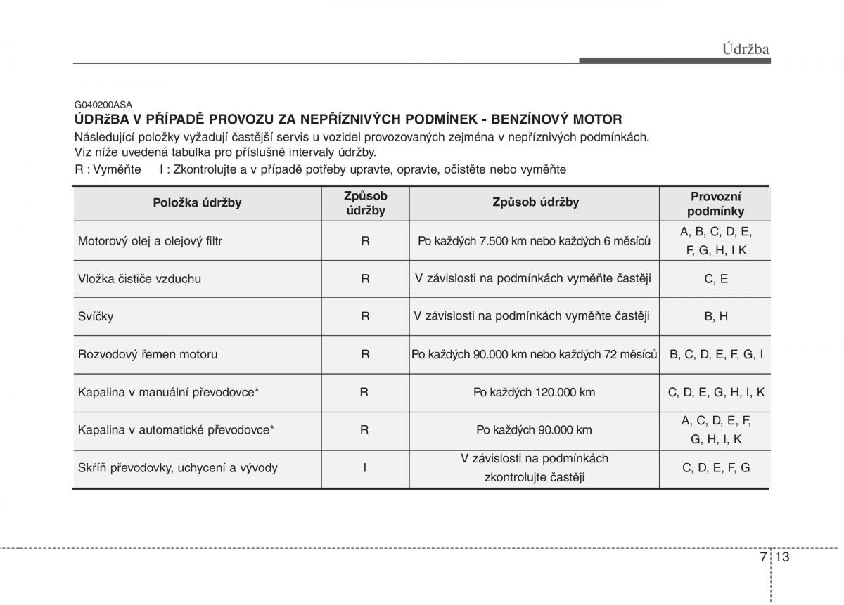 KIA Picanto I 1 navod k obsludze / page 266