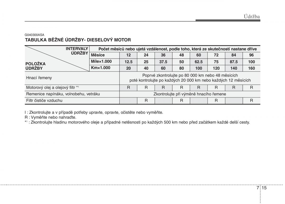 KIA Picanto I 1 navod k obsludze / page 268