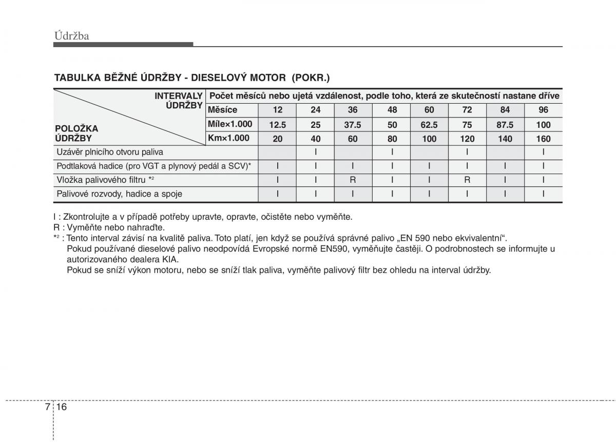 KIA Picanto I 1 navod k obsludze / page 269