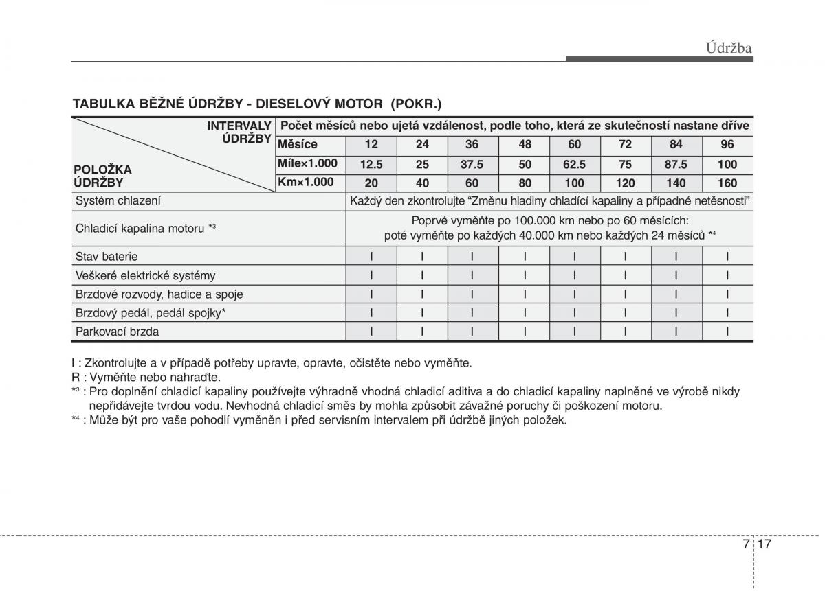 KIA Picanto I 1 navod k obsludze / page 270