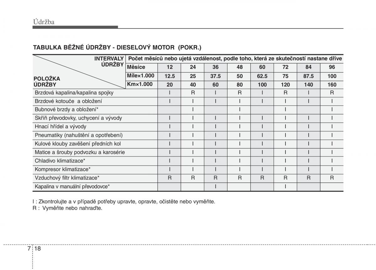 KIA Picanto I 1 navod k obsludze / page 271