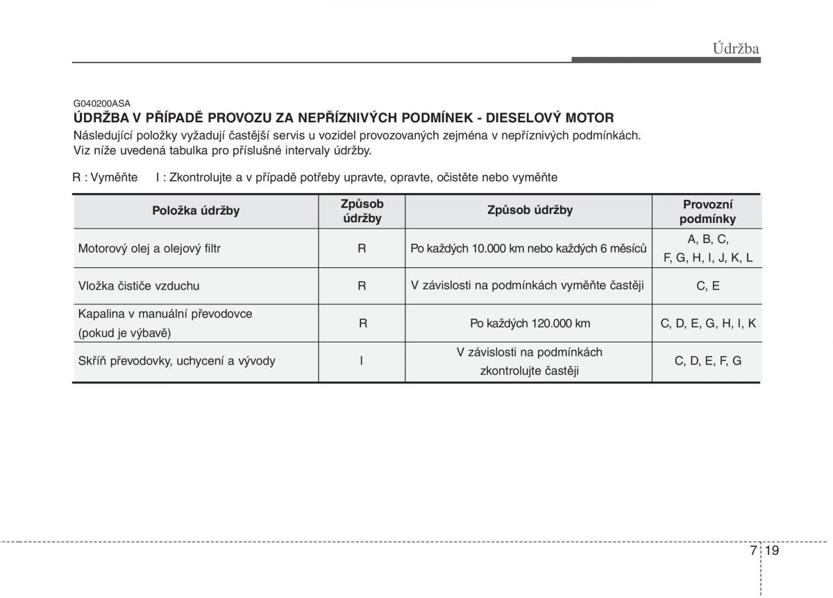 KIA Picanto I 1 navod k obsludze / page 272