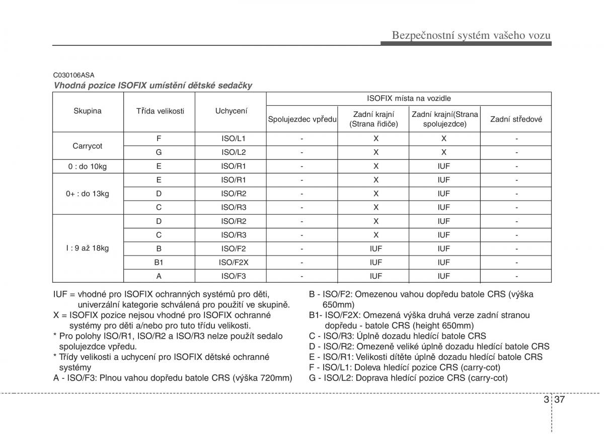 KIA Picanto I 1 navod k obsludze / page 52