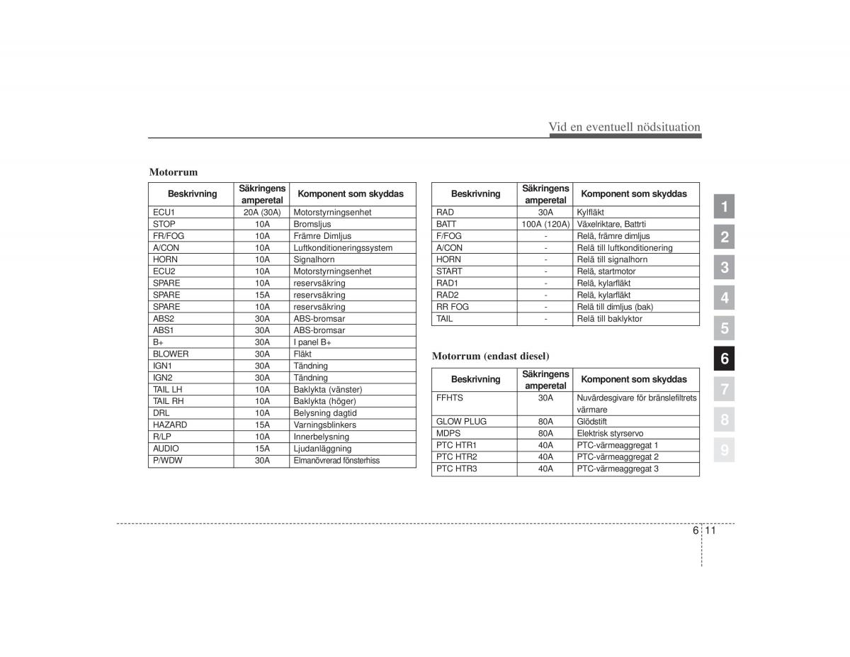 KIA Picanto I 1 instruktionsbok / page 197